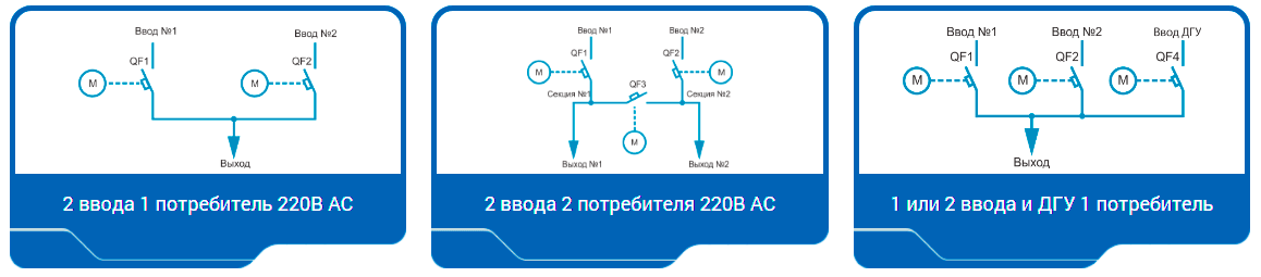 Виды АВР на моторавтоматах